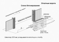 masterovit.ru_04_Схема фундамента откатных ворот.jpg